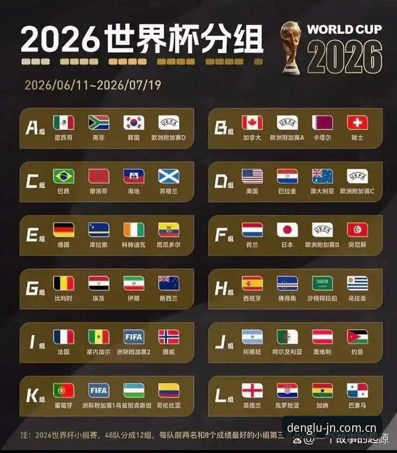 U17世界杯抽签结果解读：在江南体育平台追踪赛事全攻略